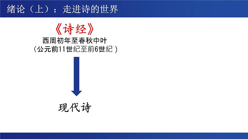 古诗词诵读 《无衣》课件---2024-2025学年统编版高二语文选择性必修上册02