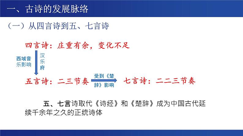 古诗词诵读 《无衣》课件---2024-2025学年统编版高二语文选择性必修上册06