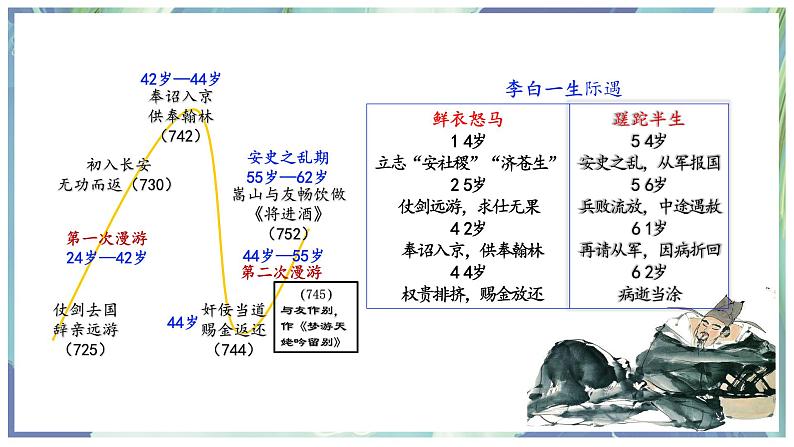 古诗词诵读《将进酒》课件---2024-2025学年统编版高二语文选择性必修上册03