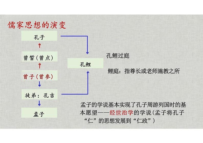 5.1《大学之道》课件+2024-2025学年统编版高中语文选择性必修上册+第8页