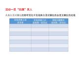 12 《玩偶之家（节选）》课件+2024-2025学年统编版高中语文选择性必修中册