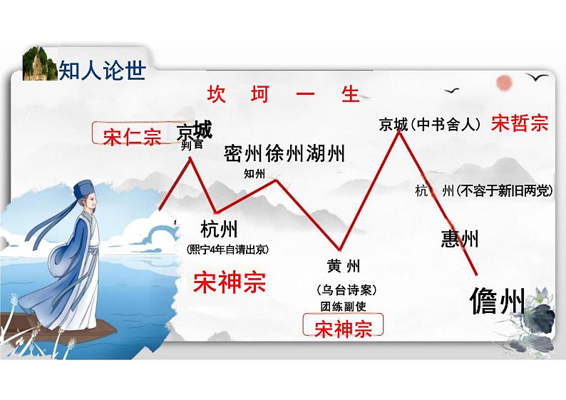 12 《石钟山记》 课件+2024-2025学年统编版高中语文选择性必修下册第7页