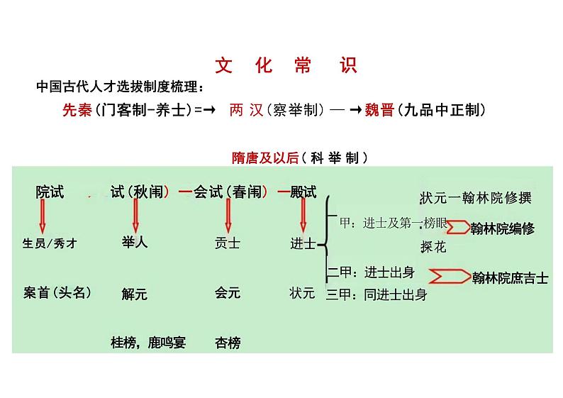 9.2《陈情表 》 课件+2024-2025学年统编版高中语文选择性必修下册第8页