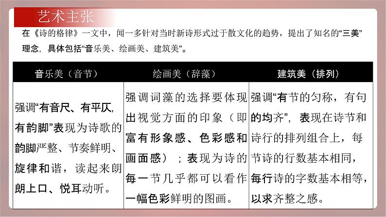 2.2红烛-2024-2025学年高一语文优质教学课件（统编版必修上册）08