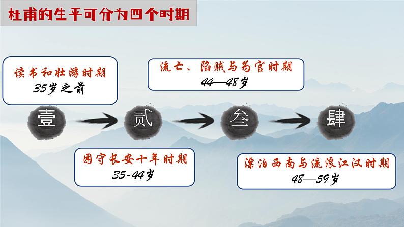 8.2登高-2024-2025学年高一语文优质教学课件（统编版必修上册）第8页