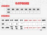 2025年高考语文专题复习：标点符号的规范用法 课件