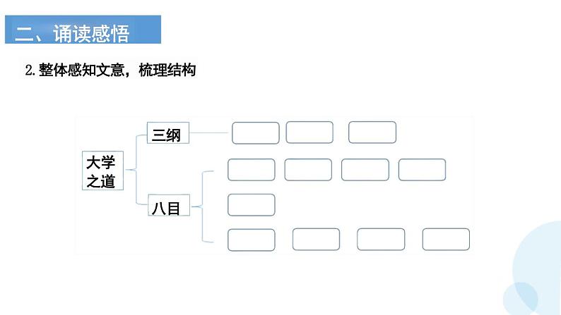 统编版高中语文选择性必修上册《 大学之道》教学PPT课件第7页