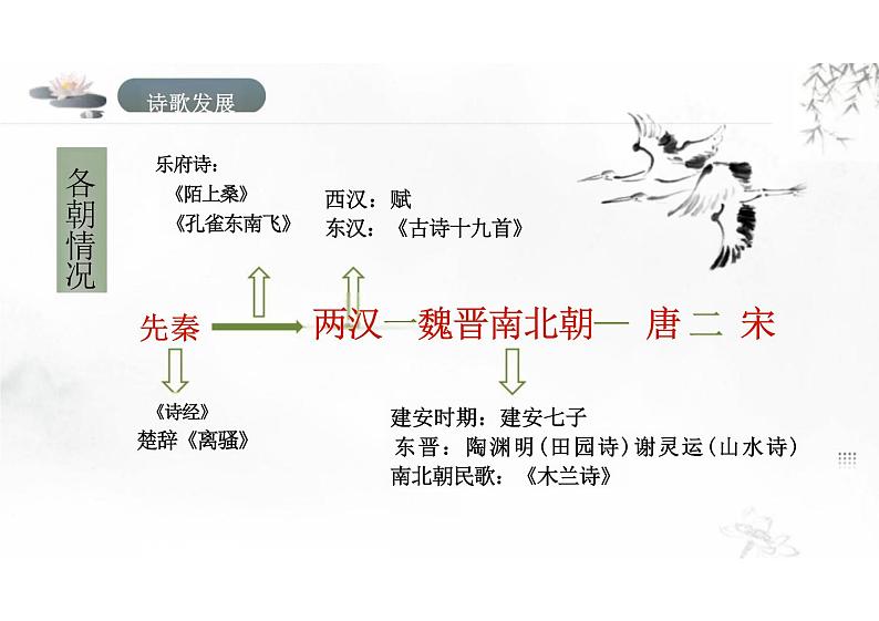 古诗词诵读《涉江采芙蓉》课件统编版高中语文必修上册07