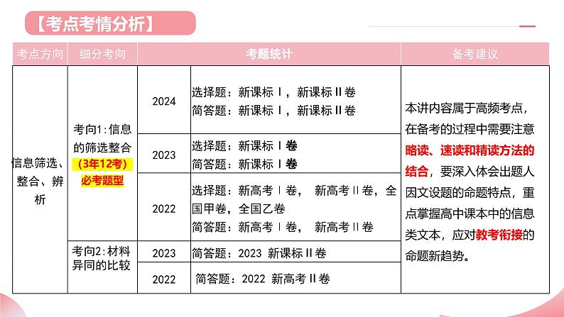 专题01 信息筛选、整合、辨析（课件）-2025年高考语文一轮复习讲练测（新教材新高考）第4页