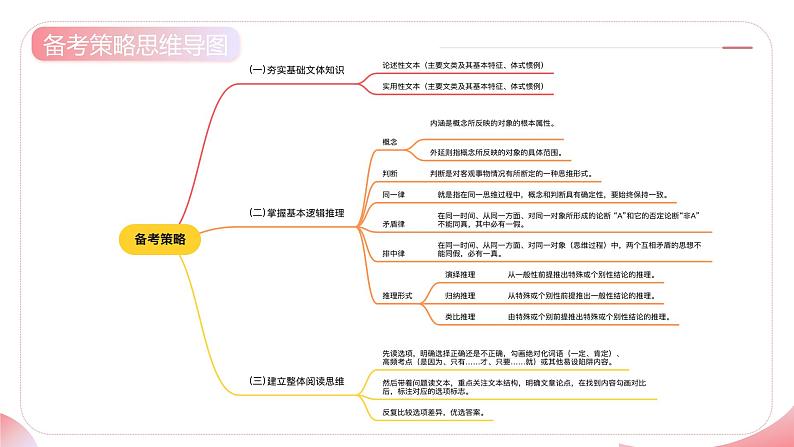 专题01 信息筛选、整合、辨析（课件）-2025年高考语文一轮复习讲练测（新教材新高考）第7页