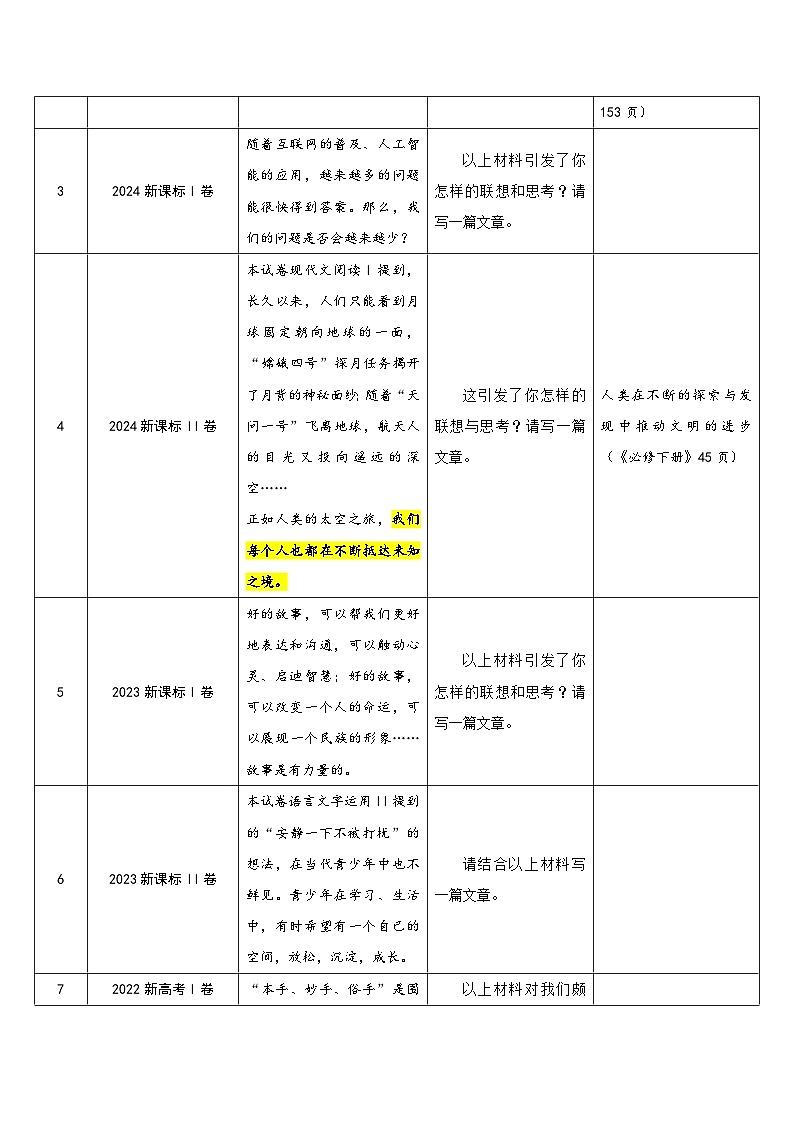 写作（考教衔接讲义）（学生版）-2025年高考语文一轮复习讲练测（新教材新高考）第2页