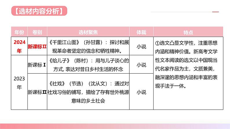 小说阅读第一课（课件）-2025年高考语文一轮复习讲练测（新教材新高考）08