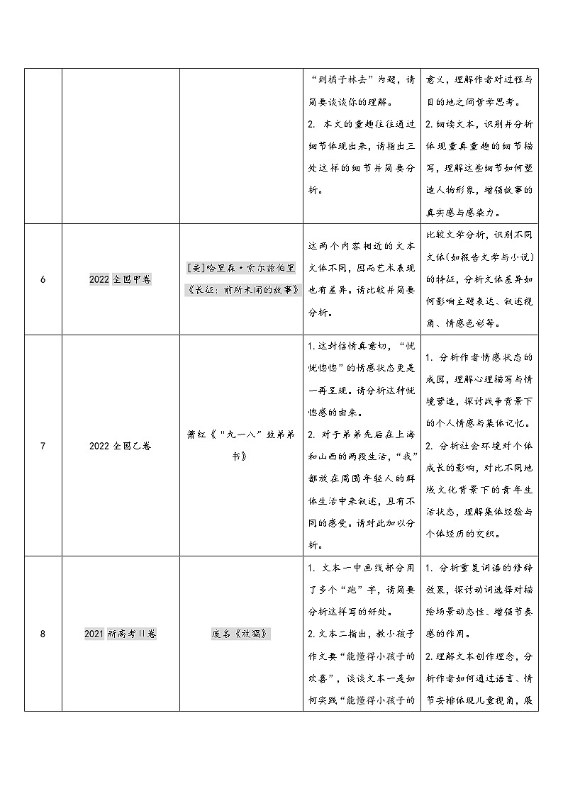 散文阅读（考教衔接讲义）（学生版）-2025年高考语文一轮复习讲练测（新教材新高考）第3页