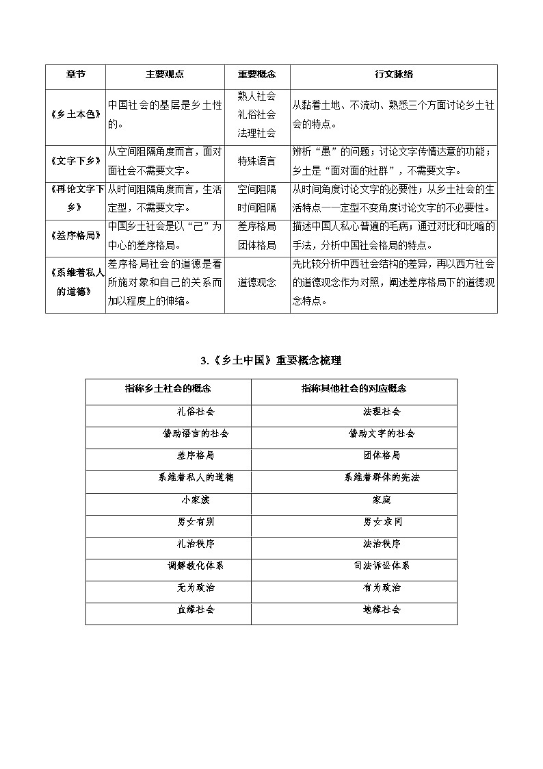 整本书阅读《乡土中国》（讲义）（教师版） 2025年高考语文一轮复习讲练测（新教材新高考）第3页