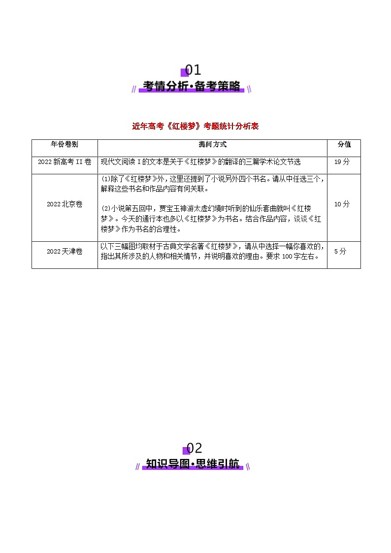 整本书阅读《红楼梦》（讲义）（学生版） 2025年高考语文一轮复习讲练测（新教材新高考）第2页