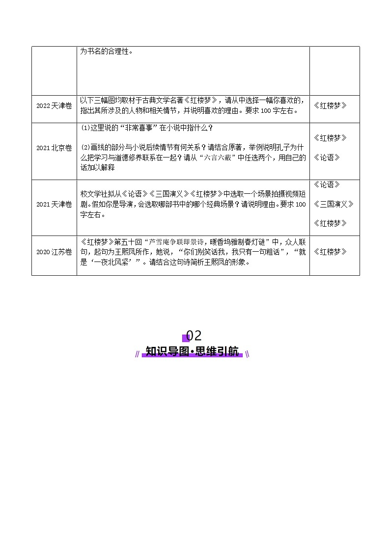 整本书阅读第一课（讲义）（学生版） 2025年高考语文一轮复习讲练测（新教材新高考）第3页