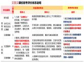文言文阅读第一课（课件）-2025年高考语文一轮复习讲练测（新教材新高考）