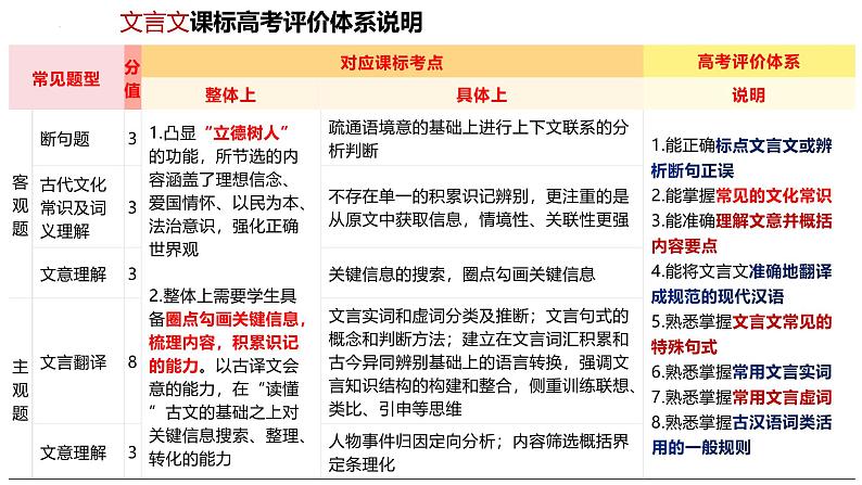 文言文阅读第一课（课件）-2025年高考语文一轮复习讲练测（新教材新高考）04