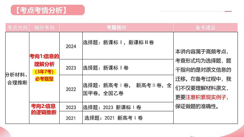 第02讲 分析材料、合理推断（课件）-2025年高考语文一轮复习讲练测（新教材新高考）第4页