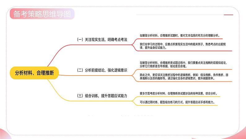 第02讲 分析材料、合理推断（课件）-2025年高考语文一轮复习讲练测（新教材新高考）第7页