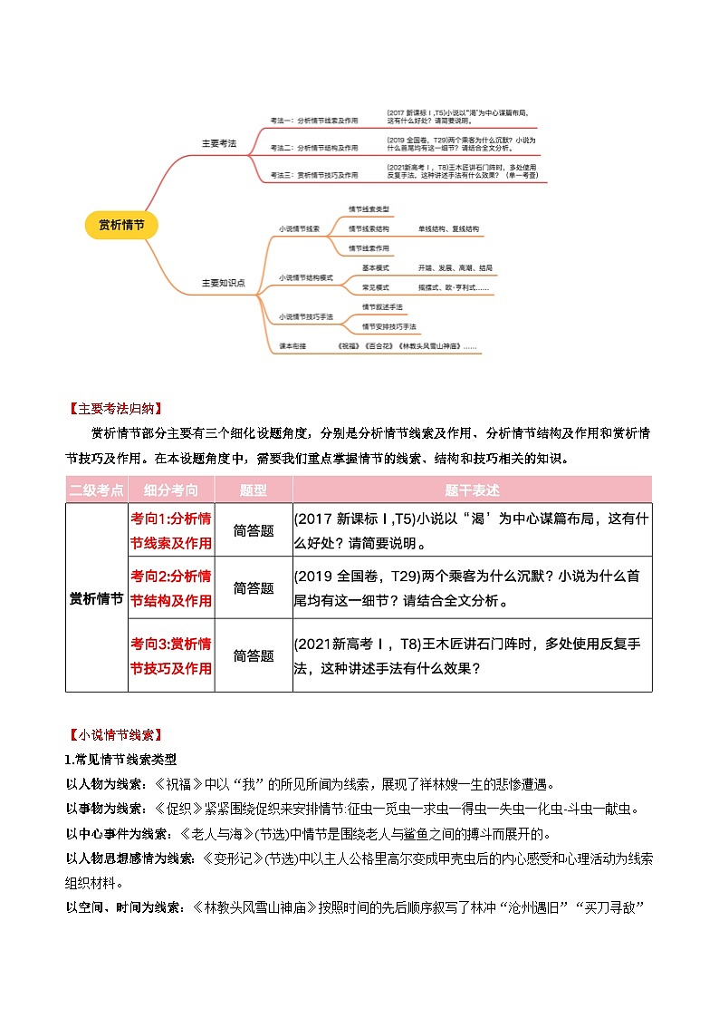 第02讲 赏析情节（讲义）（含答案） 2025年高考语文一轮复习讲练测（新教材新高考）03