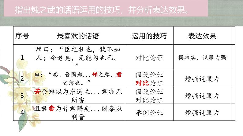 第03讲 必修下《烛之武退秦师》《鸿门宴》一轮复习（课件）-2025年高考语文一轮复习讲练测（新教材新高考）07