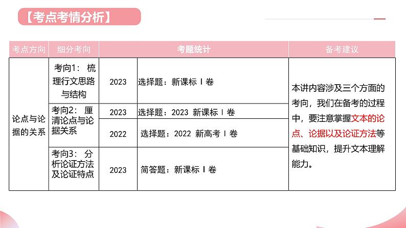 第03讲 论点与论据的关系（课件）-2025年高考语文一轮复习讲练测（新教材新高考）04