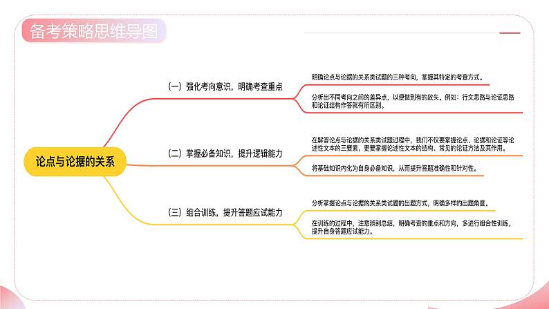 第03讲 论点与论据的关系（课件）-2025年高考语文一轮复习讲练测（新教材新高考）07