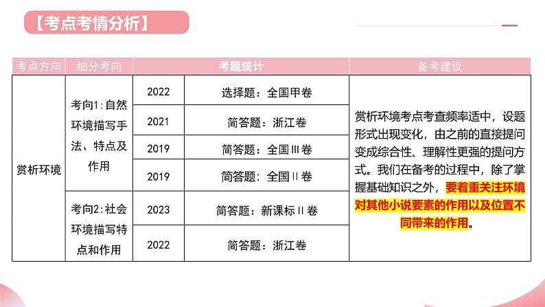 第03讲 赏析环境（课件）- 2025年高考语文一轮复习讲练测（新教材新高考）04