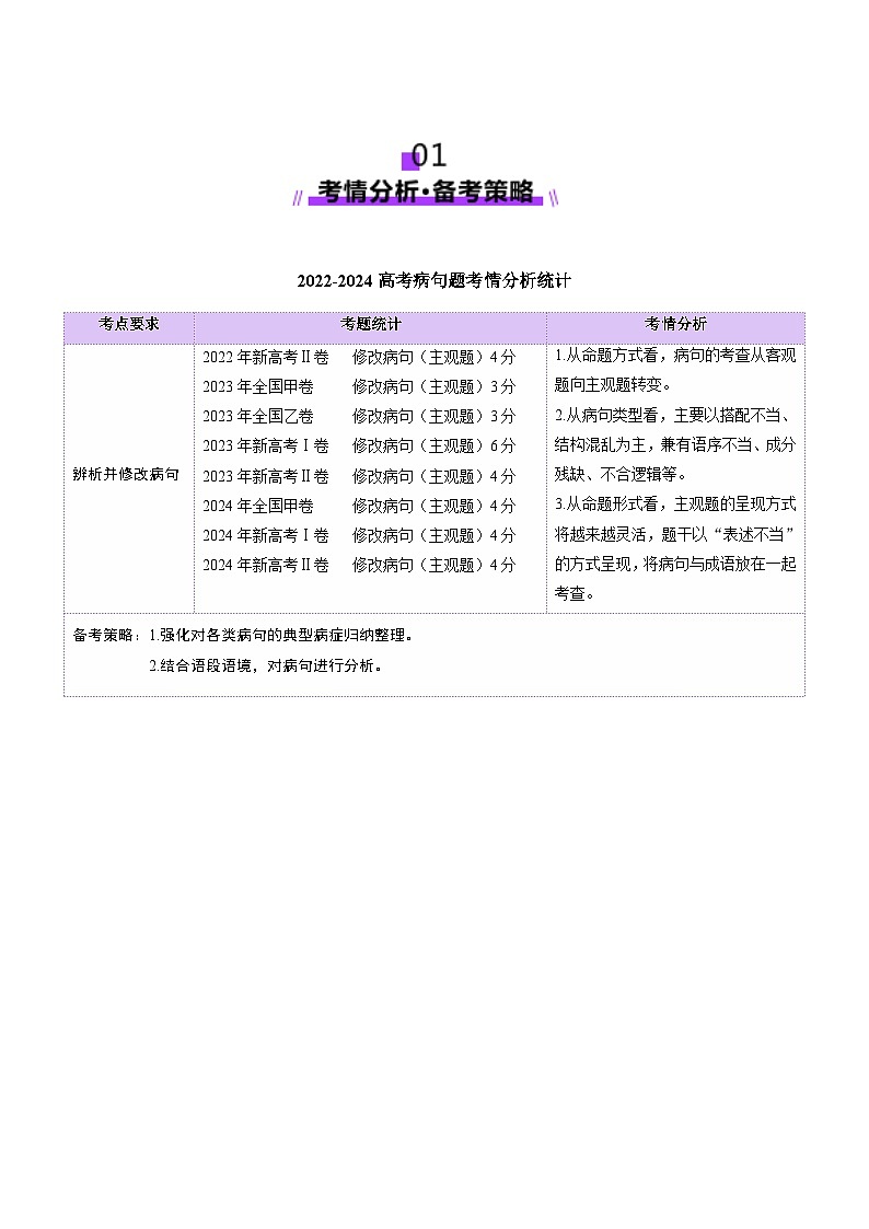 第03讲 辨析并修改病句（讲义）（含答案） 2025年高考语文一轮复习讲练测（新教材新高考）02