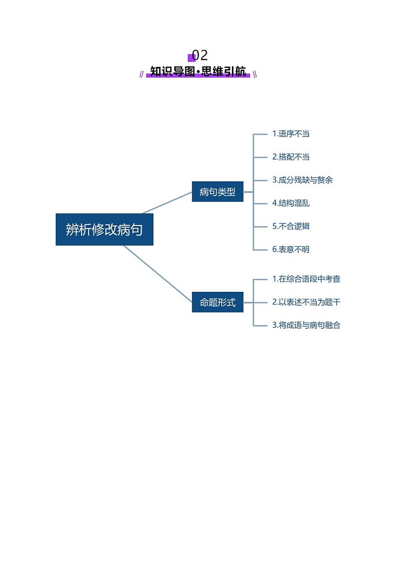 第03讲 辨析并修改病句（讲义）（含答案） 2025年高考语文一轮复习讲练测（新教材新高考）03