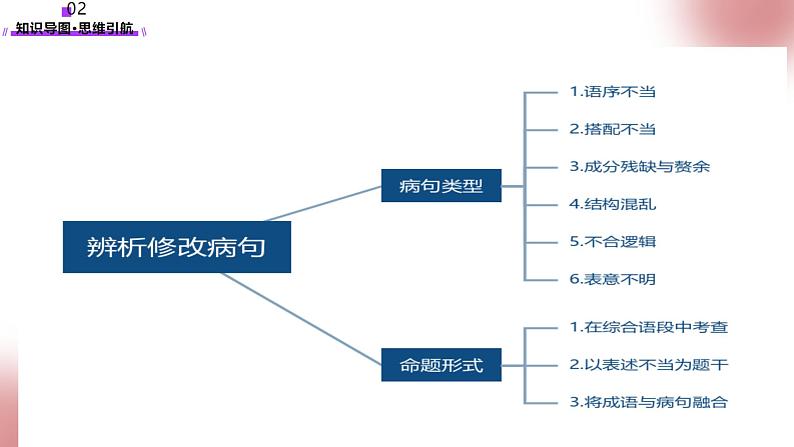 第03讲 辨析并修改病句（课件）-2025年高考语文一轮复习讲练测（新教材新高考）06