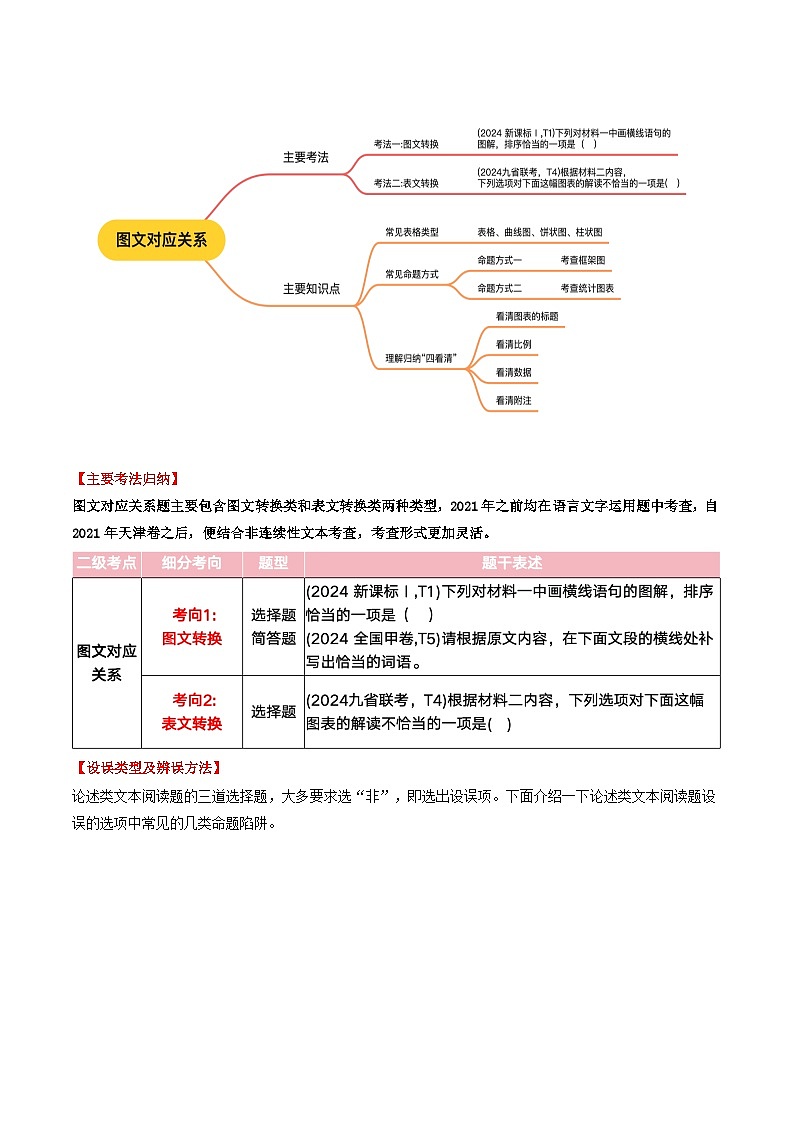 第04讲 图文对应关系（讲义）（教师版） 2025年高考语文一轮复习讲练测（新教材新高考）第3页