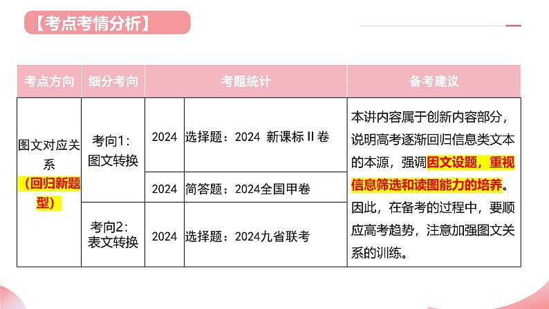 第04讲 图文对应关系（课件）-2025年高考语文一轮复习讲练测（新教材新高考）第4页