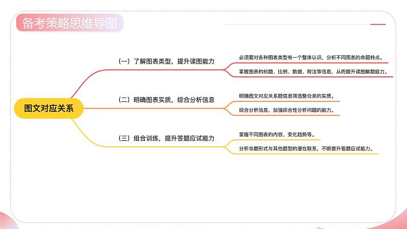 第04讲 图文对应关系（课件）-2025年高考语文一轮复习讲练测（新教材新高考）第7页