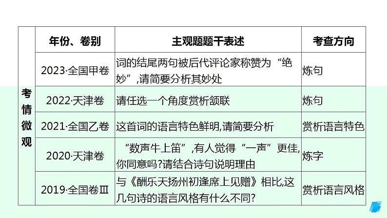 第2讲 鉴赏古代诗歌的语言（课件）-2025年高考语文一轮复习讲练测（新教材新高考）第5页