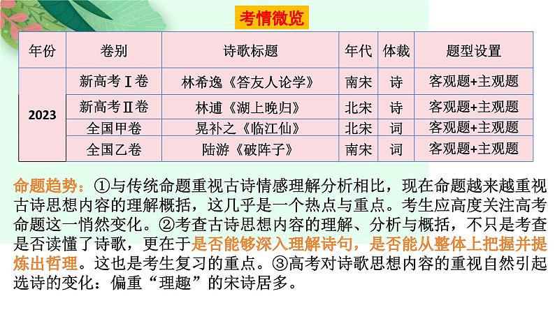 第4讲 理解内容情感、评价观点态度（课件）-2025年高考语文一轮复习讲练测（新教材新高考）第8页