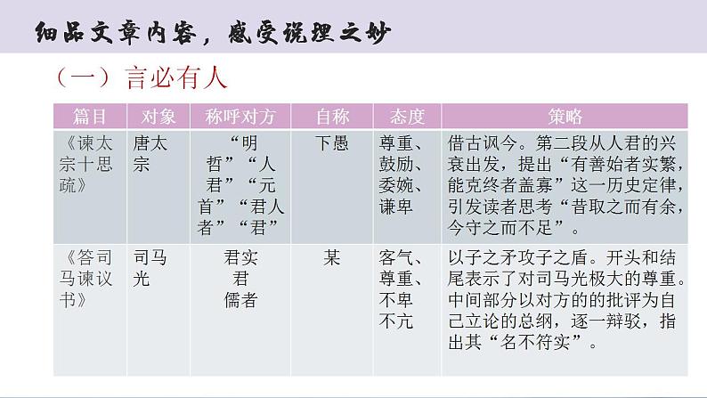 第05讲 必修下《谏逐客疏》《谏太宗十思疏》《答司马谏议书》一轮复习（课件）-2025年高考语文一轮复习讲练测（新教材新高考）第8页