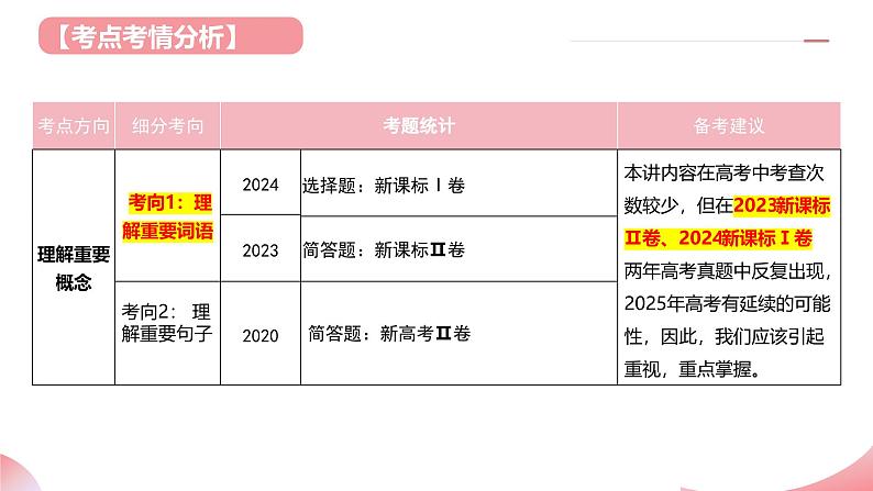 第05讲 理解重要概念（课件）-2025年高考语文一轮复习讲练测（新教材新高考）04