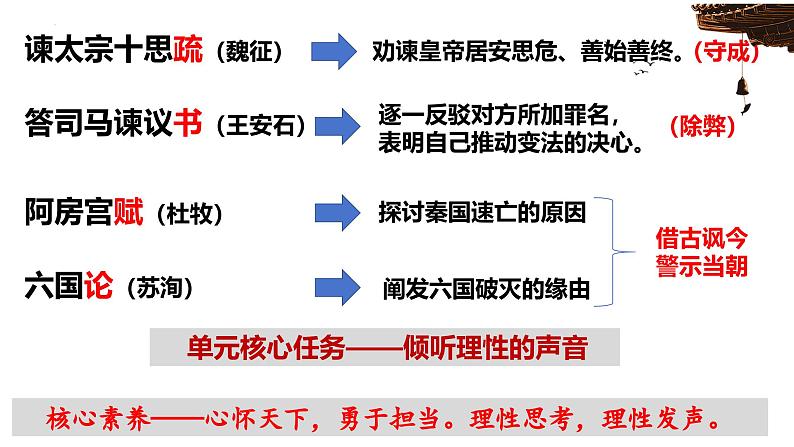 第06讲 必修下《阿房宫赋》《六国论》一轮复习（课件）-2025年高考语文一轮复习讲练测（新教材新高考）第6页