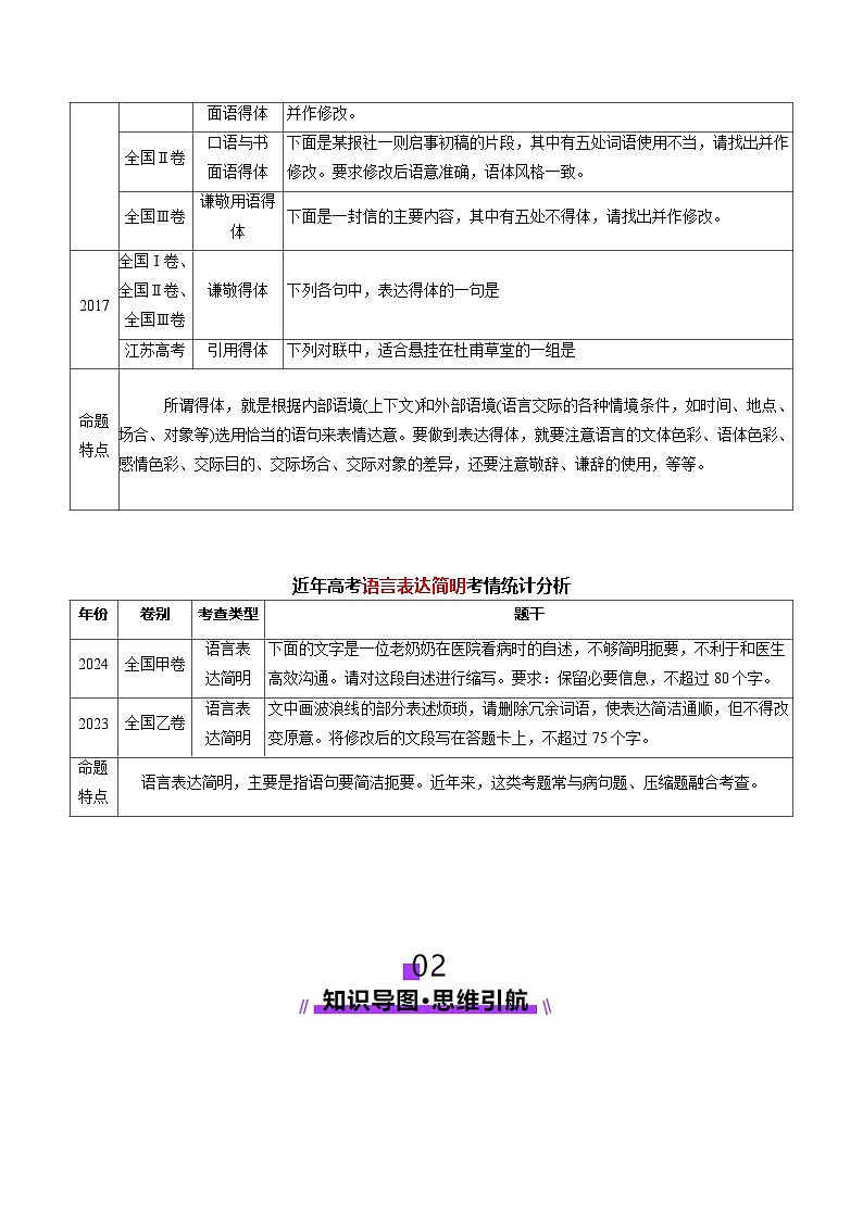 第07讲 表达连贯、得体、简明（讲义）（教师版） 2025年高考语文一轮复习讲练测（新教材新高考）第3页