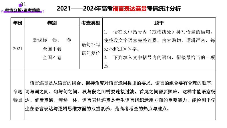 第07讲 表达连贯、得体、简明（课件）-2025年高考语文一轮复习讲练测（新教材新高考）第5页