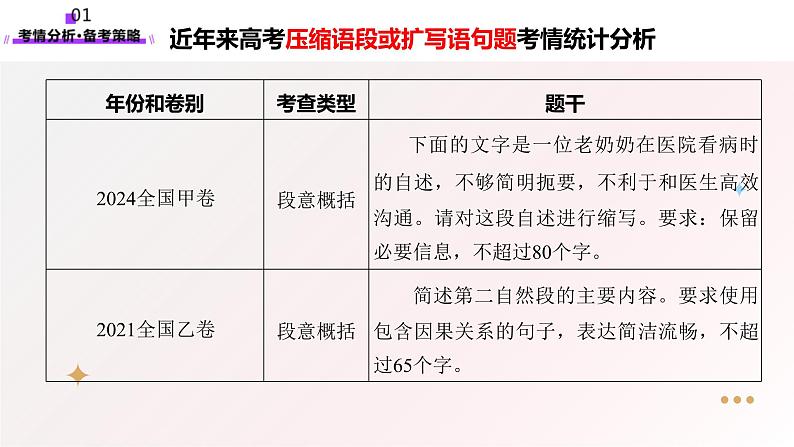 第08讲 压缩语段、扩写语句（课件）-2025年高考语文一轮复习讲练测（新教材新高考）04