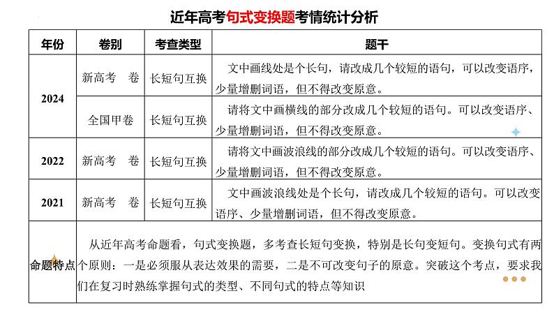 第09讲 句式变换（课件）-2025年高考语文一轮复习讲练测（新教材新高考）04