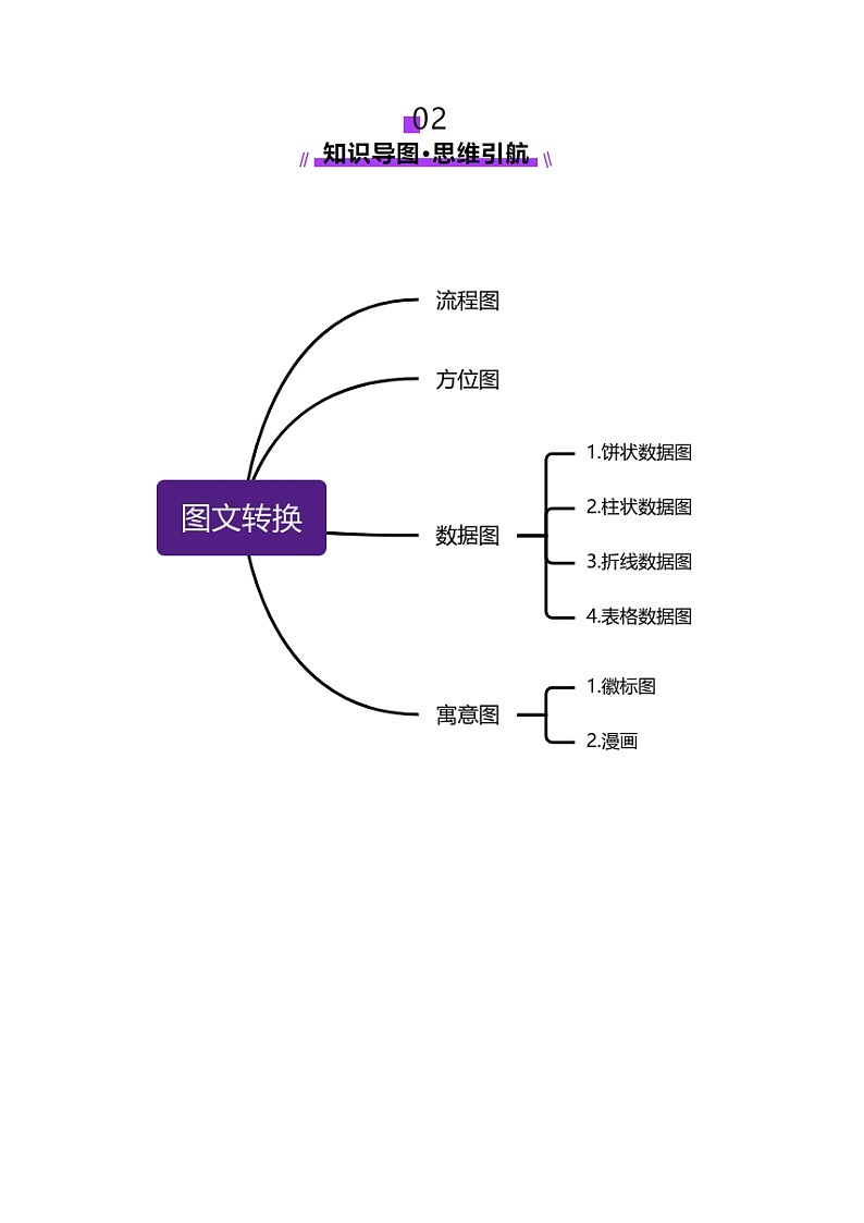 第10讲 图文转换（讲义）（含答案） 2025年高考语文一轮复习讲练测（新教材新高考）03