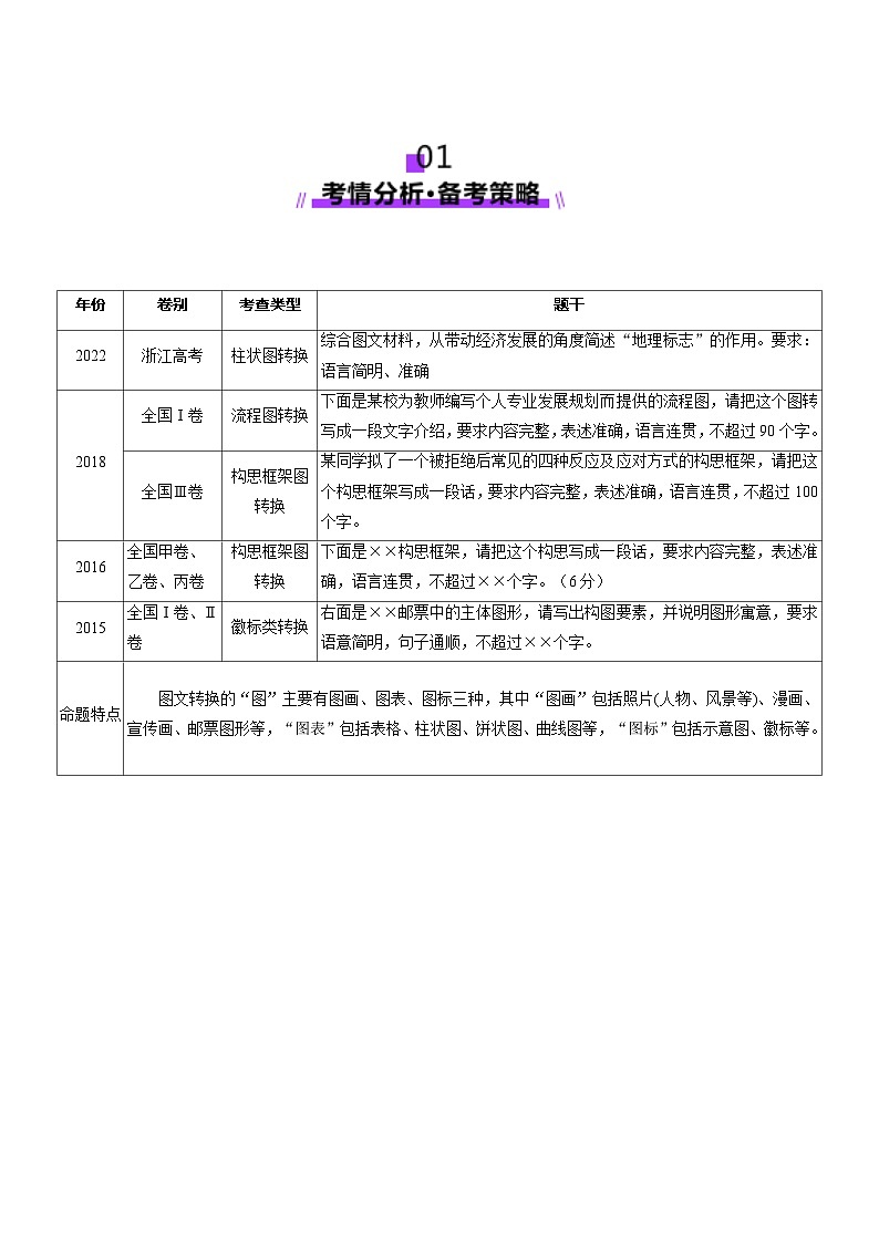 第10讲 图文转换（讲义）（含答案） 2025年高考语文一轮复习讲练测（新教材新高考）02