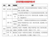 第10讲 图文转换（课件）-2025年高考语文一轮复习讲练测（新教材新高考）