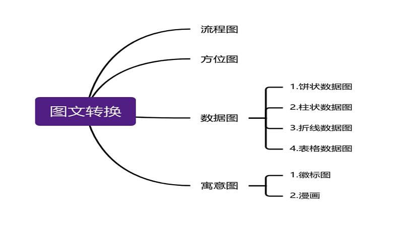 第10讲 图文转换（课件）-2025年高考语文一轮复习讲练测（新教材新高考）06