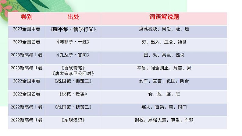 第11讲 文言实词的理解和积累（课件）-2025年高考语文一轮复习讲练测（新教材新高考）05