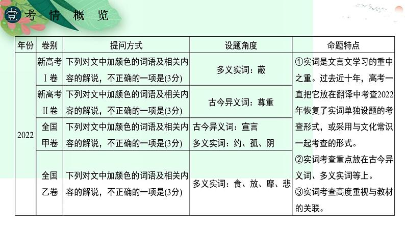 第11讲 文言实词的理解和积累（课件）-2025年高考语文一轮复习讲练测（新教材新高考）06